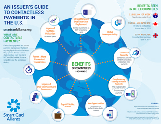 SCA-Issuer-Contactless-Infographic----FINAL---Jan-2017