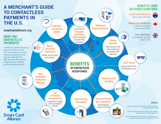 SCA-Merchant-Contactless-Infographic----FINAL---Jan-2017